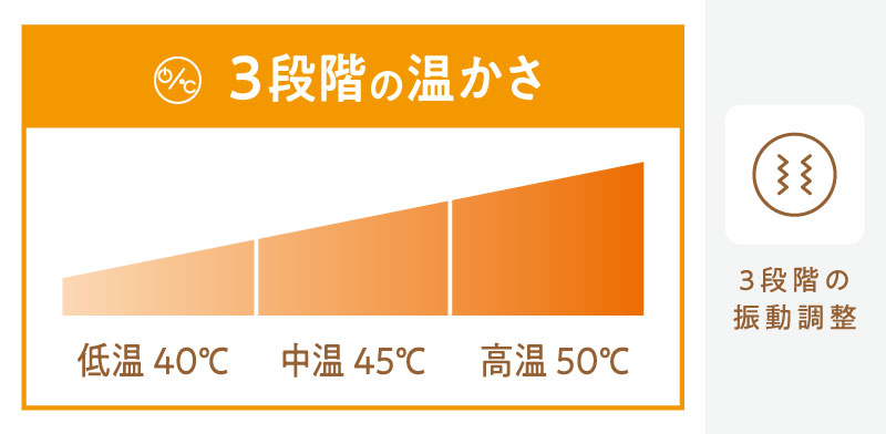 ボディウォーマーの特徴02