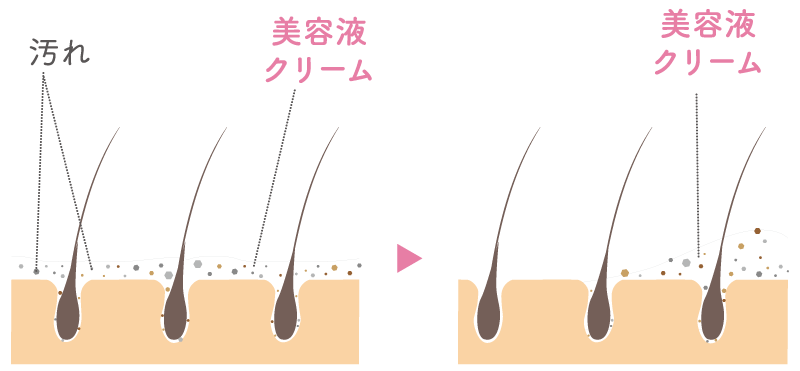 泡立たない美容液クリームで汚れを洗浄