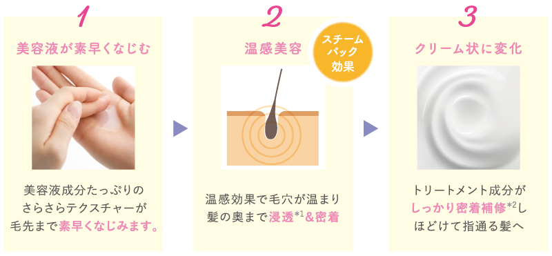 3段階変化で傷んで絡まる髪もほどけて指通る